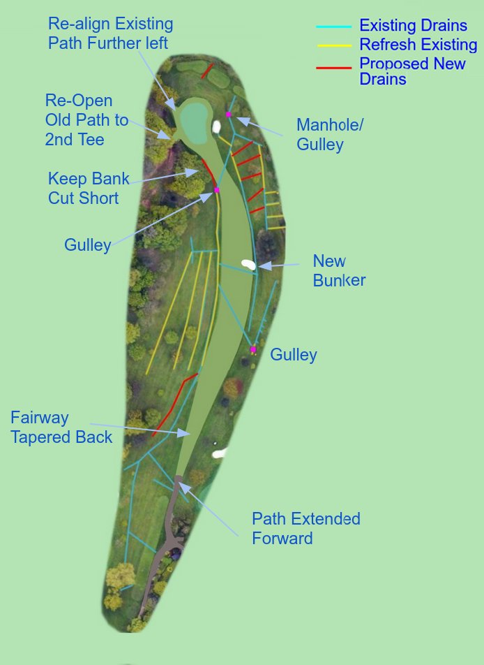 Drain Design Example