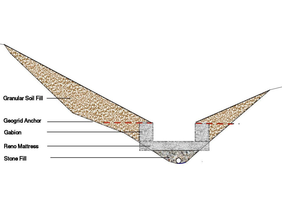 Gabion Solution