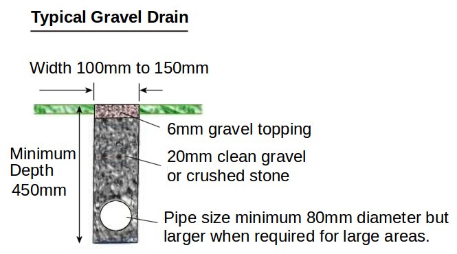 Gravel Drain