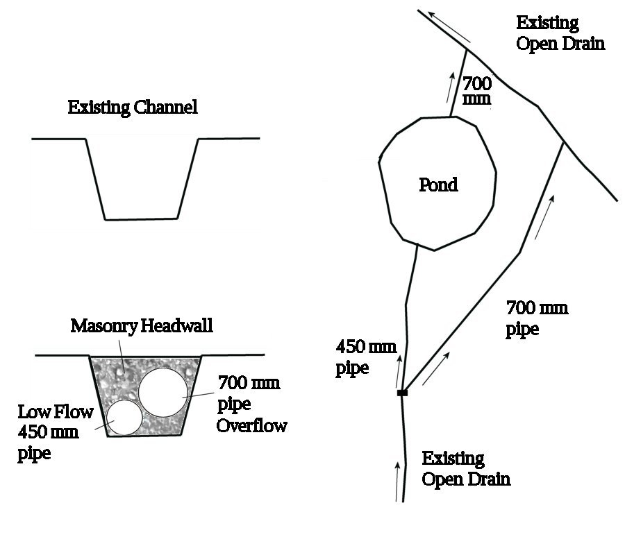 Moneyreagh Diversion